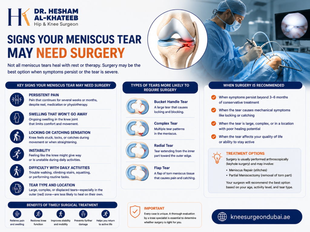 Signs your Meniscus tear may need surgery